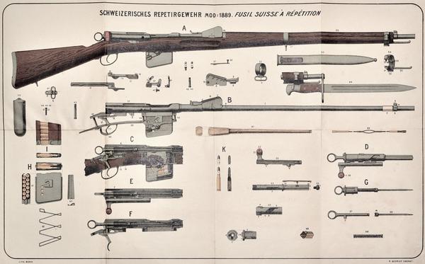 Infanteriegewehr Modell 1889 - viele Einzelteile: ohne Schraubenzieher unmöglich zu zerlegen.
