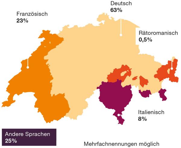Sprachen der Schweiz - © Bundesamt für Statistik
