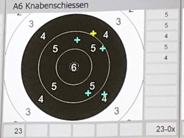 © Feldschützenverein Rüschlikon